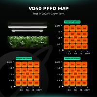 Mars Hydro VG40 Propagation & Clone LED Bar - 40W | 1.92 μmol/j | Non-Dimmable | IP65 | 60CM