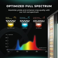 Mars Hydro LED Grow Light FC1200W EVO - 1200W | 2.9umol/J | Dimmable