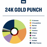 True Terpenes 24K Gold - 5ML | Flavour Infused