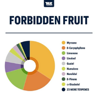 True Terpenes Forbidden Fruit - 5ML | Flavour Infused