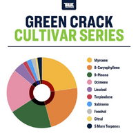 True Terpenes Green Crack - 5ML | Cultivar Series