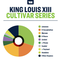 True Terpenes King Louis XIII - 5ML | Cultivar Series