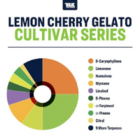 True Terpenes Lemon Cherry Gelato - 5ML | Cultivar Series