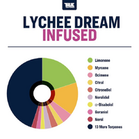 True Terpenes Lychee Dream - 5ML | Flavour Infused