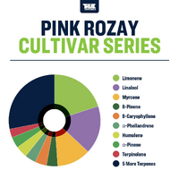 True Terpenes Pink Rozay - 5ML | Cultivar Series