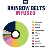 True Terpenes Rainbow Belts - 5ML | Flavour Infused