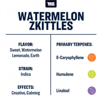 True Terpenes Watermelon Zkittles - 5ML | Flavour Infused