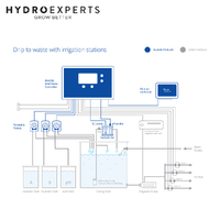 Bluelab IntelliDose Controller Kit