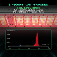 Mars Hydro LED Grow Light Bar SP-3000R - 300W | Dimmable  | 3.3umol/j | IP65 | 108CM