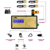 Dimlux Maxi Controller Evo - Lights / CO2 / Temp / Humidity Control