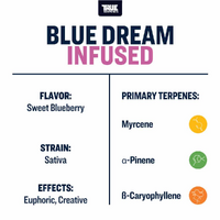 True Terpenes Blue Dream - 5ML | Flavour Infused