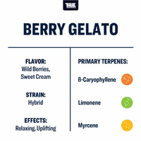 True Terpenes Berry Gelato - 5ML | Flavour Infused