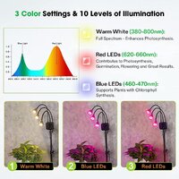 VIVOSUN Tri-Head 60W LED Grow Lights with Stand | Full Spectrum