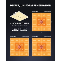 Viparspectra LED Grow Light - V1000 | True Watt 100W | New V Series