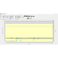 Dimlux Maxi Controller Evo - Lights / CO2 / Temp / Humidity Control