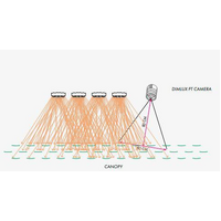 Dimlux Digital Plant Temperature Camera