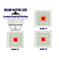 Grand Master LED Grow Light (GML) Tarantula Long Leg - 720W | 2.99 μmol/J | IP66