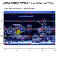 Viparspectra Aquarium LED Grow Light - V165 | True Power Draw 107W | Dimmable w/ Timer