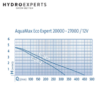 OASE AquaMax Eco Expert - [Model: 27000 (12V)]