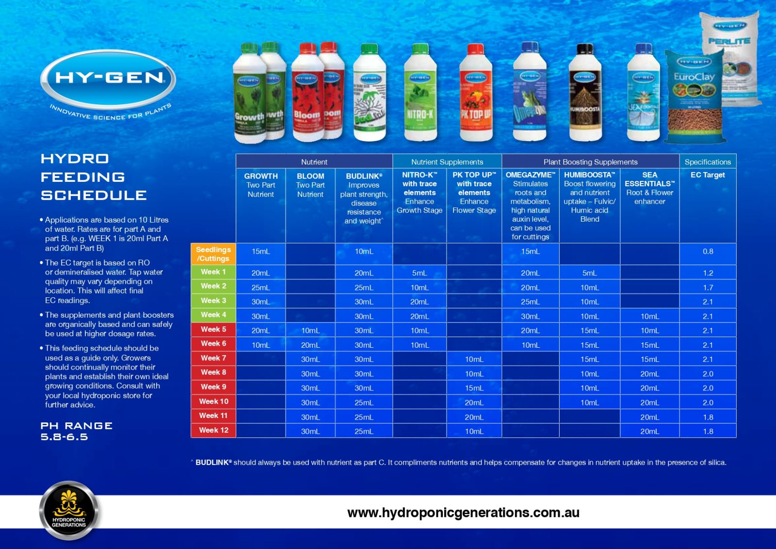 HyGen Hydro [Size Grow A+B (2 x 1L)]